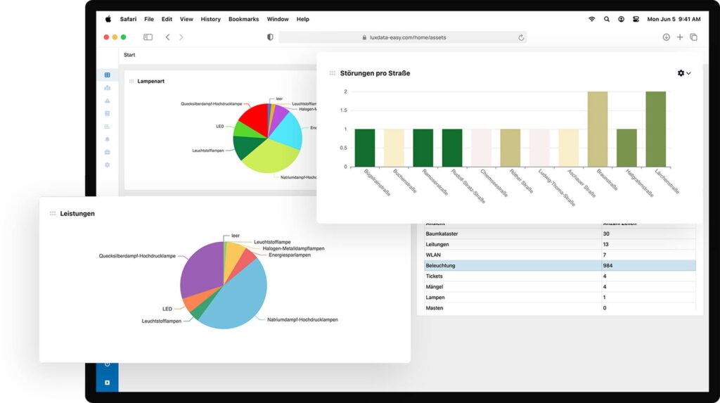 luxData-easy_Statistiken