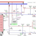 Netzübersicht der Anlage mit aktuellen Statusanzeigen und Messwerten. Netzschema Vorchdorf